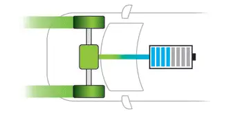 Citroen C4. Flow indicator (Electric)