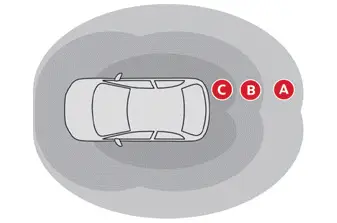 Citroen C4. Proximity Keyless Entry and Start