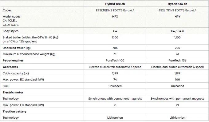 Citroen C4. Engine technical data and towed loads