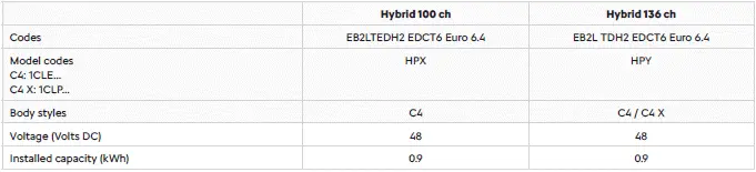 Citroen C4. Engine technical data and towed loads