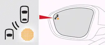 Citroen C4. Blind spot monitoring