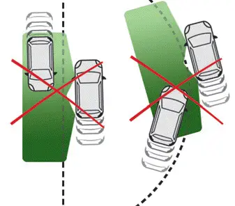 Citroen C4. Blind spot monitoring