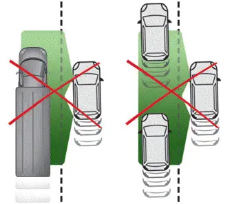 Citroen C4. Blind spot monitoring