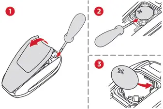 Citroen C4. Back-up procedures