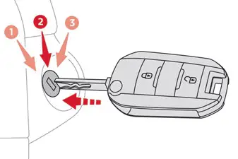 Citroen C4. Back-up procedures