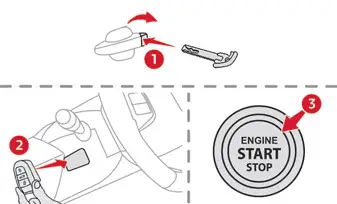 Citroen C4. Back-up procedures