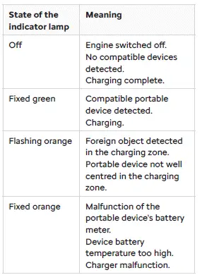 Citroen C4. Interior fittings