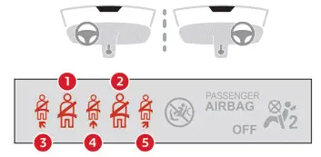 Citroen C4. Seat belts