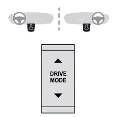 Citroen C4. Driving modes