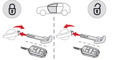 Citroen C4. Back-up procedures