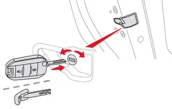 Citroen C4. Back-up procedures