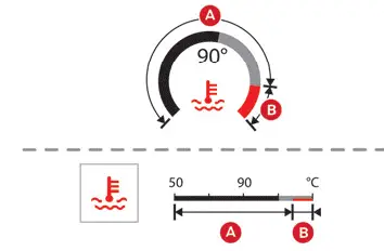 Citroen C4. Coolant temperature indicator