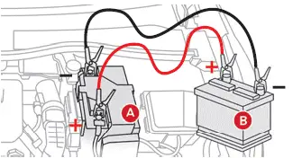 Citroen C4. 12 V battery / Accessory battery