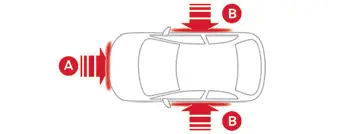 Citroen C4. Airbags