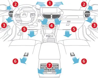 Citroen C4. Heating and Ventilation