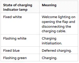 Citroen C4. Charging system (Electric)