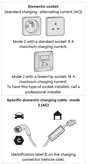 Citroen C4. Charging system (Electric)