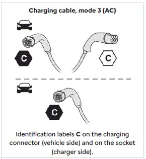 Citroen C4. Charging system (Electric)