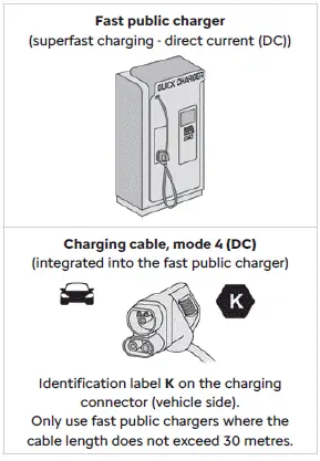 Citroen C4. Charging system (Electric)