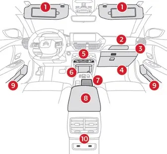 Citroen C4. Interior fittings