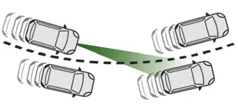 Citroen C4. Adaptive cruise control