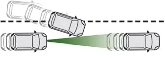 Citroen C4. Adaptive cruise control