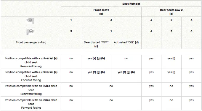 Citroen C4. Child seats