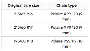 Citroen C4. Snow chains