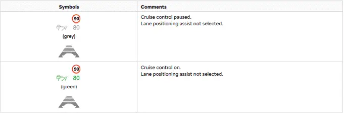 Citroen C4. Lane positioning assist