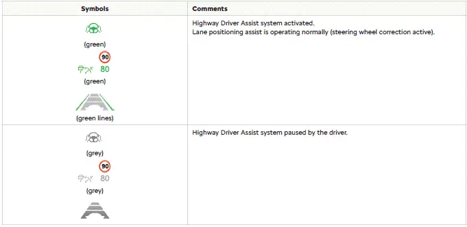 Citroen C4. Lane positioning assist