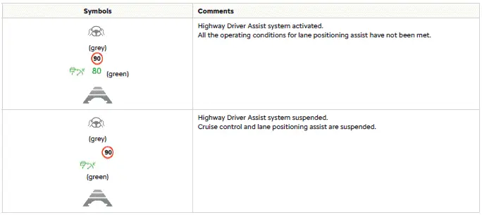 Citroen C4. Lane positioning assist