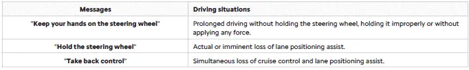 Citroen C4. Lane positioning assist