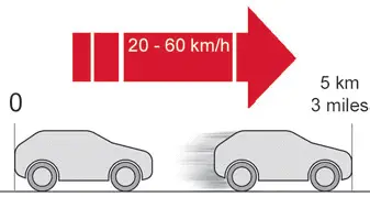 Citroen C4. Temporary puncture repair kit