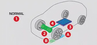 Citroen C4. Energy application 