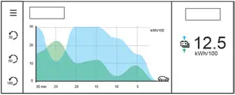 Citroen C4. Energy application 