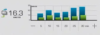 Citroen C4. Statistics